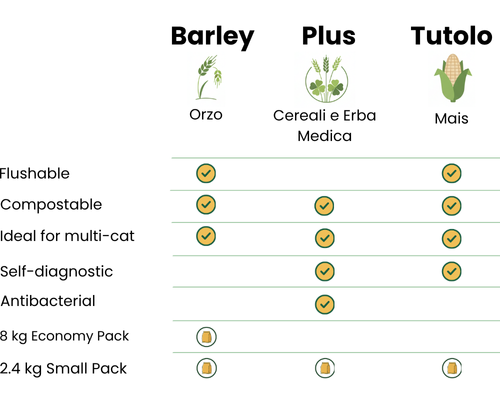 Lettiere vegetali agglomeranti