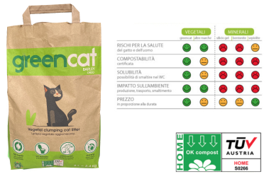 About Cat FairCat Sensitive,GREEN FOOD, 85g Pouch - B2B - Grupo Trixder